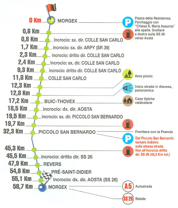 MOTOTOUR - Morgex –  Little Saint Bernard (Round Trip)