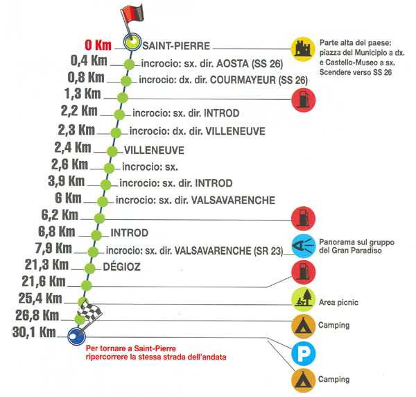 MOTOTOUR  - Saint-Pierre – Valsavarenche