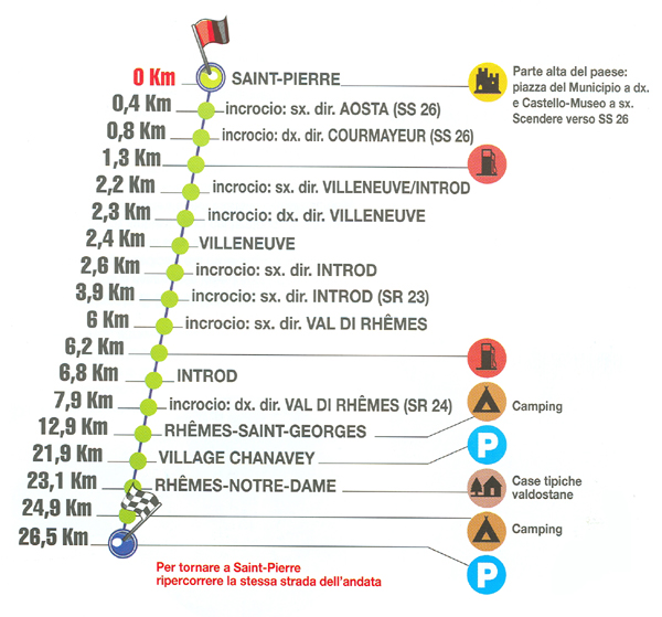 MOTOTOUR - Saint-Pierre – Vallée de Rhêmes