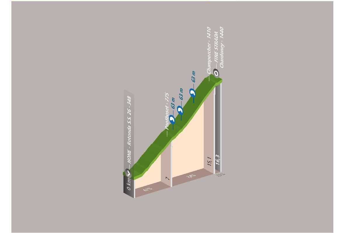 Ciclotour: Hône - Chardoney (Champorcher)