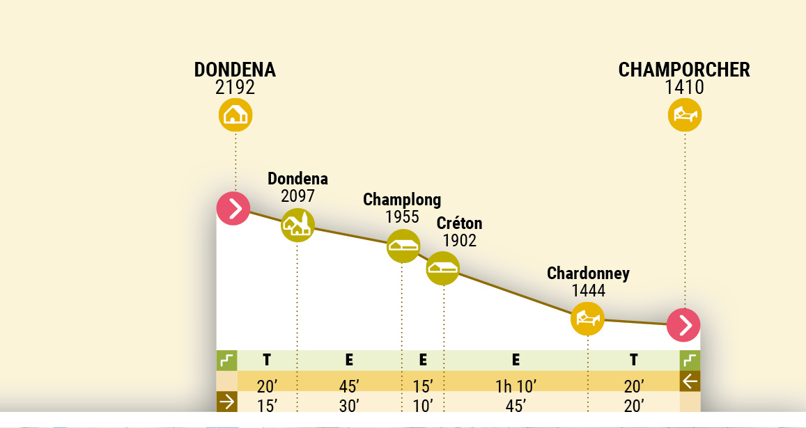 Refuge Dondena - Champorcher