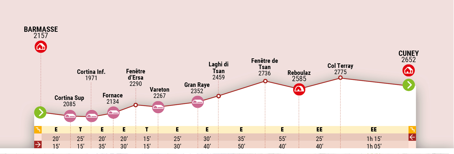 Rifugio Barmasse - Rifugio Cunéy