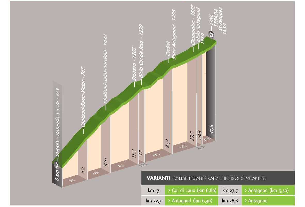 Ciclotour: Verrès - Saint-Jacques (Ayas)