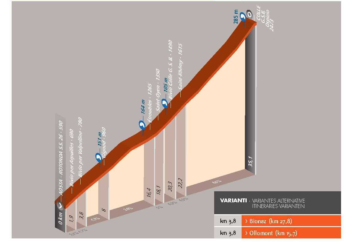 Cyclotour: Aosta – Great St Bernard Pass