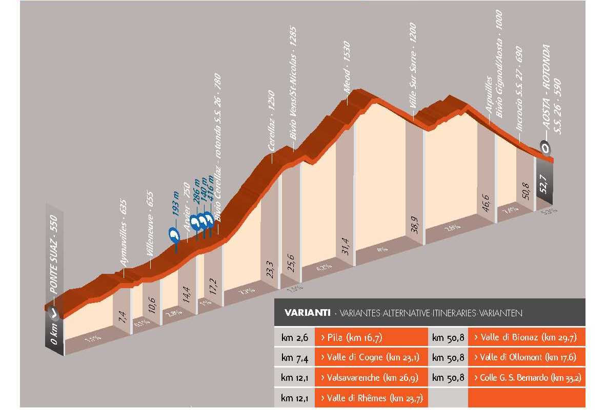 Ciclotour: Aosta - Avise - Strada dei Salassi - Aosta