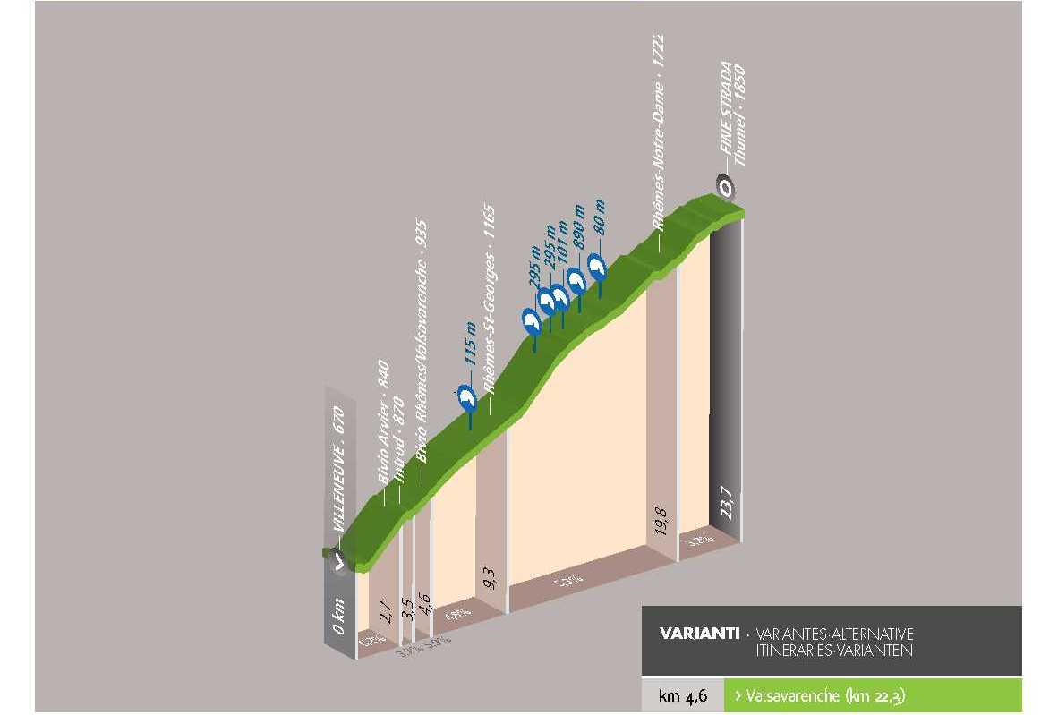 Ciclotour: Villeneuve - Thumel (Val di Rhêmes)