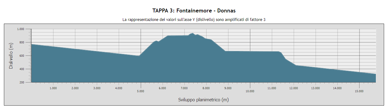 Fontainemore - Donnas