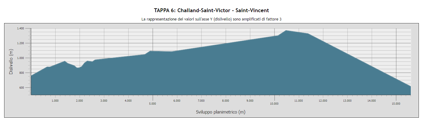 Challand-Saint-Victor – Saint-Vincent