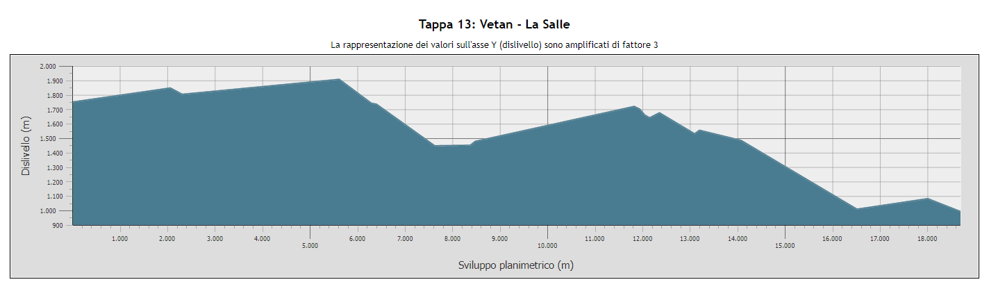 Vetan - La Salle