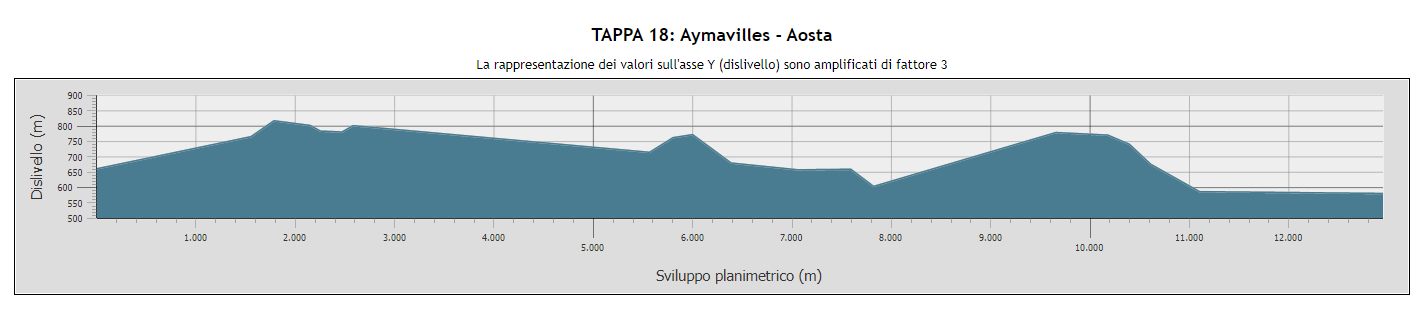 Aymavilles - Aosta