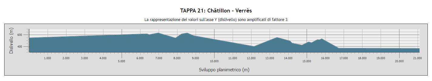 Châtillon - Verrès
