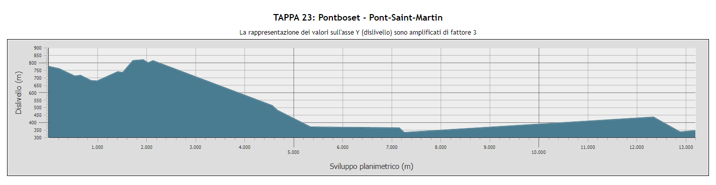 Pontboset - Pont-Saint-Martin