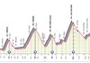 Altimetria tappa
